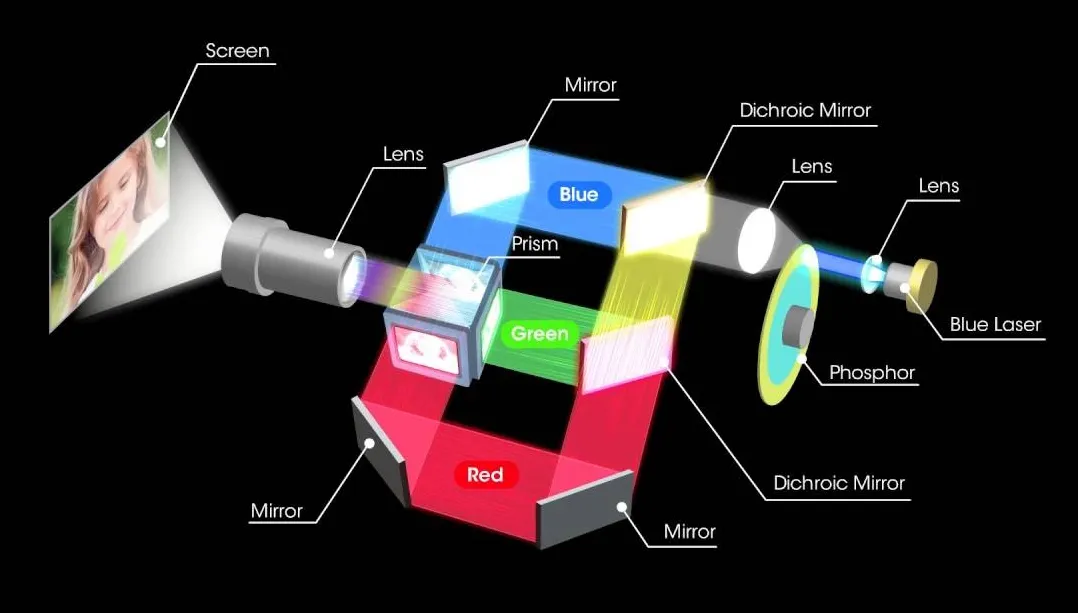 lcd projector light path