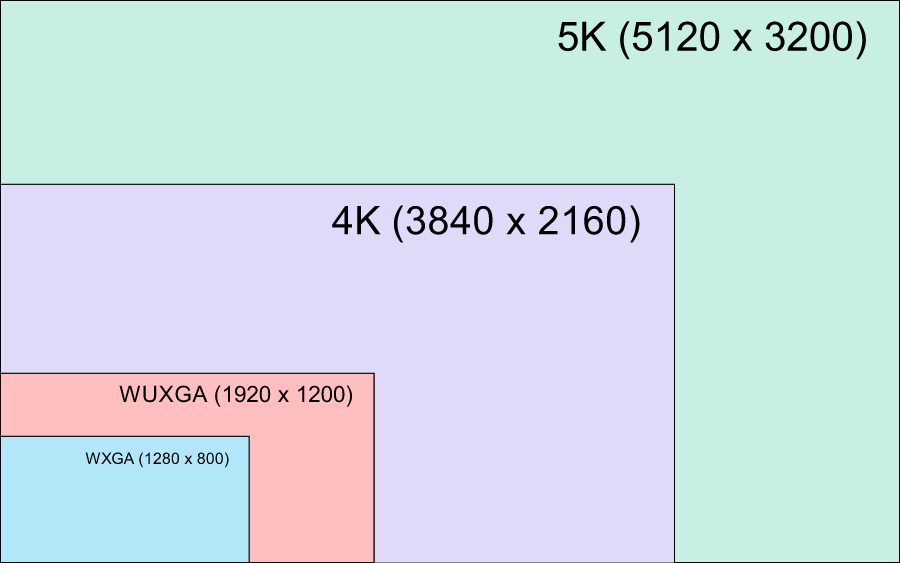 What's the Difference Between 1080p, Full HD and 4K - Best Buy