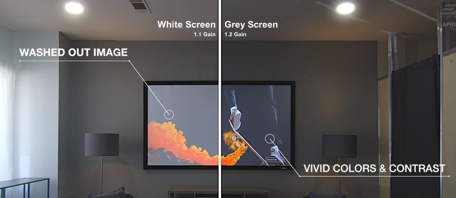 Gray screen compared to white