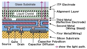 d-ila chip and connector