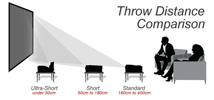 throw distance comparison