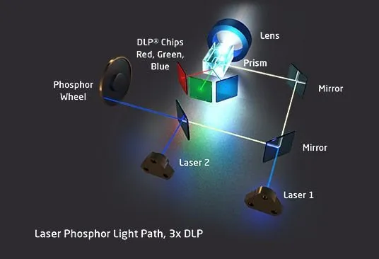 2 blue lasers