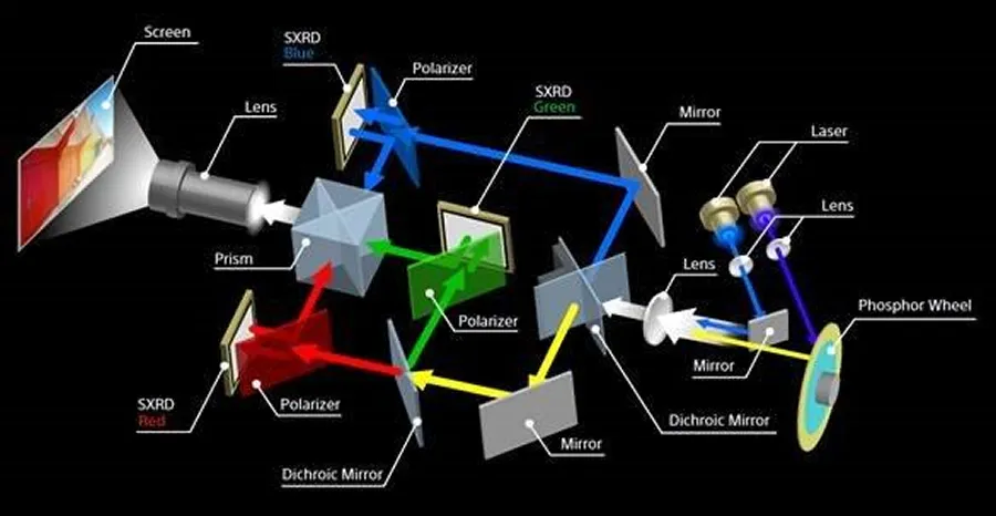 SXRD laser projection system