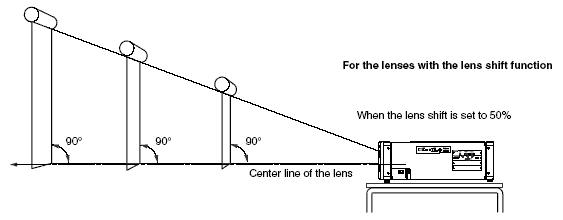 Lens Shift + 50%
