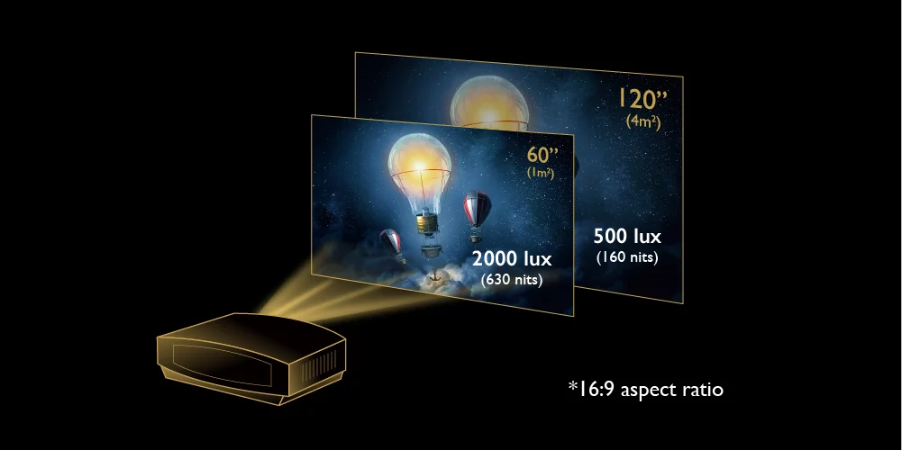 brightness of nits on two screen sizes