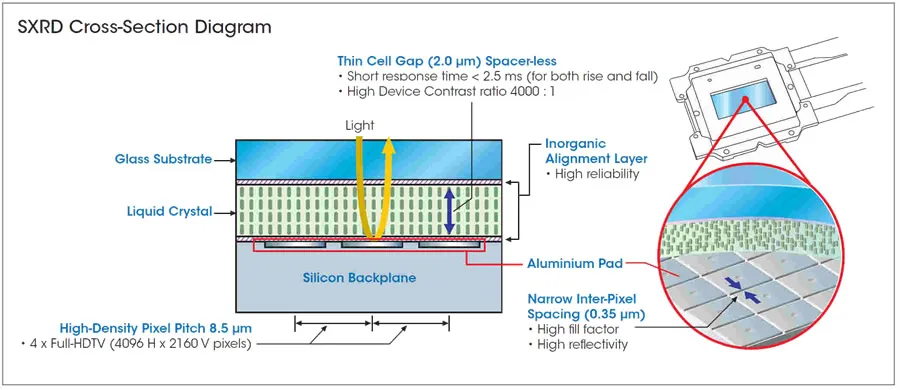 SXRD panel construction