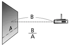 throw ratio for a projector