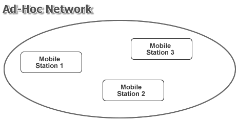 wireless ad-hoc network